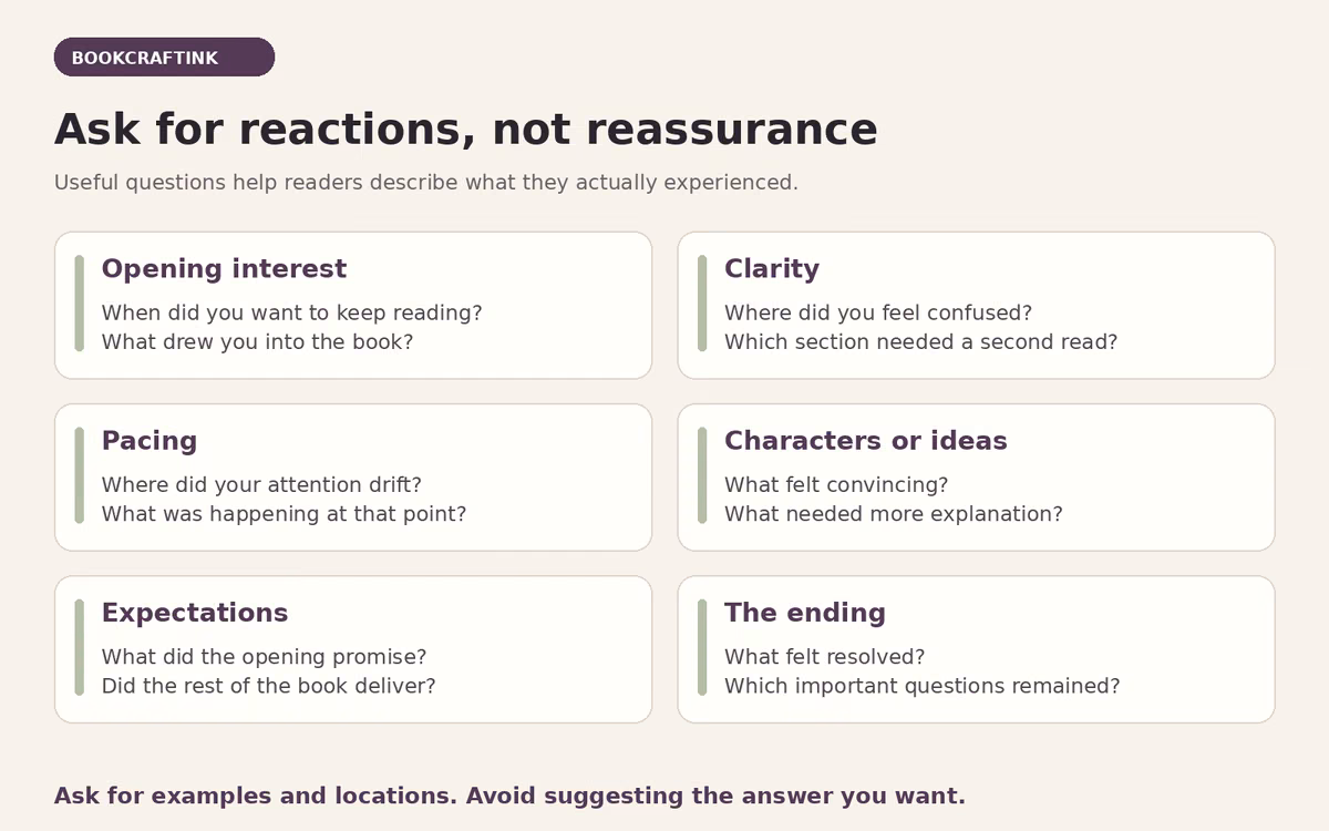 Six areas for beta-reader feedback: opening interest, clarity, pacing, characters or ideas, expectations, and the ending.